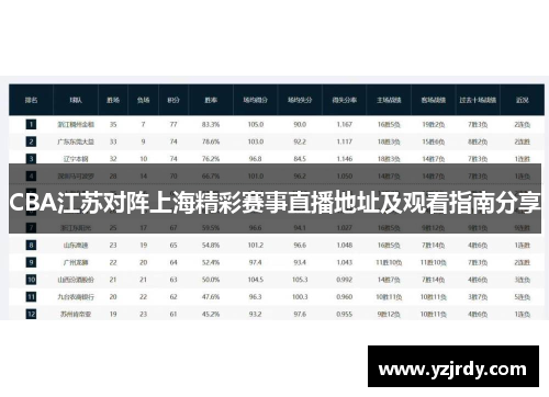 CBA江苏对阵上海精彩赛事直播地址及观看指南分享