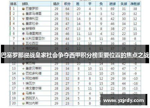 巴塞罗那迎战皇家社会争夺西甲积分榜重要位置的焦点之战